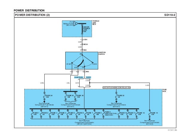 Hyundai HD65, HD72, HD78 Electrical Troubleshooting Manual
