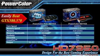 Easily Beat
GTX580.570
                         PowerColor PCS+ HD7950                 PowerColor HD7950
  Core Speed                     880MHz                               800MHz
  Memory Speed               1250MHz (5.0Gbps)                    1250MHz (5.0Gbps)
  Memory                        3GB GDDR5                            3GB GDDR5
  Memory Bandwidth                384-bit                              384-bit
  Eyefinity                         Yes                                  Yes
  DirectX®                         11.1                                 11.1
  CrossFireTM                       Yes                                  Yes
  Output             DL-DVI-I/ HDMI/2x mini DisplayPort   DL-DVI-I/ HDMI/2x mini DisplayPort




                                   Design For the Best Gaming Experience
 