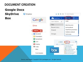 DOCUMENT CREATION
Google Docs
SkyDrive
Box
Done by Josh Folgado. Copyright © 2014 joshfolgado.com . All rights reserved.
 