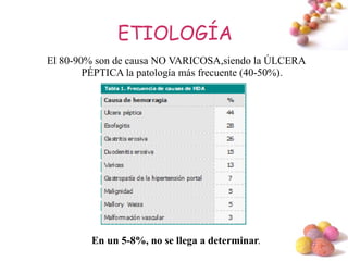 ETIOLOGÍA
El 80-90% son de causa NO VARICOSA,siendo la ÚLCERA
        PÉPTICA la patología más frecuente (40-50%).




        En un 5-8%, no se llega a determinar.          #
 