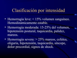 Clasificación por intensidad
• Hemorragia leve: < 15% volumen sanguíneo.
Hemodinámicamente estable.
• Hemorragia moderada: 15-25% del volumen,
hipotensión postural, taquicardia, palidez,
mareos.
• Hemorragia severa: > 25% mareos, cefalea,
oliguria, hipotensión, taquicardia, síncope,
dolor precordial, signos de shock.
 