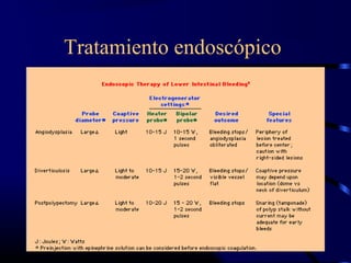 Tratamiento endoscópico
 