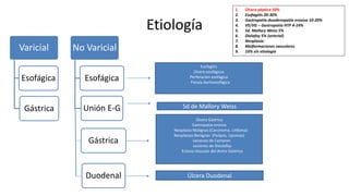 Etiología
Varicial
Esofágica
Gástrica
No Varicial
Esofágica
Unión E-G
Duodenal
Esofagítis
Úlcera esofágicas
Perforación esofágica
Fistula Aortoesofágica
Sd de Mallory Weiss
Gástrica
Úlcera Gástrica
Gastropatía erosiva
Neoplasia Malignas (Carcinoma, Linfoma)
Neoplasias Benignas (Polipos, Lipomas)
Lesiones de Cameron
Lesiones de Dieulafoy
Ectasia Vascular del Antro Gástrico
Úlcera Duodenal
1. Úlcera péptica 50%
2. Esofagitis 20-30%
3. Gastropatía-duodenopatía erosiva 10-20%
4. VE/VG – Gastropatía HTP 4-14%
5. Sd. Mallory Weiss 5%
6. Dielafoy 5% (arterial)
7. Neoplasia:
8. Malformaciones vasculares
9. 10% sin etiología
 