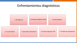 Enfrentamientos diagnósticos
Glasgow-Blatchford
Rockall
Glasgow-Blatchford
Rockall
Glasgow-Blatchford
Rockall
1. Hemograma 2. Endoscopía Digestiva Alta 3. Perfil Hepático
4. Función Renal 5. Electrolitos Plasmáticos 6. Grupo sanguíneo y Rh 7. Pruebas de Coagulación
 
