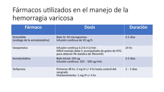 Fármacos utilizados en el manejo de la
hemorragia varicosa
Fármaco Dosis Duración
Octreótide
(análogo de la somatostatina)
Bolo IV; 50 microgramos
Infusión continua de 50 ug/h
2-5 días
Vasopresina Infusión continua 0.2-0.4 U/min
Difícil manejo debe ir acompañado de goteo de NTG
para obtener PA sistólica de 90mmHG
24 hs
Somatostatina Bolo inicial: 250 ug
Infusión continua: 250 – 500 ug/min.
2-5 días
Terlipresia Primeras 48 hs: 2 mg IV c/ 4 hs hasta control del
sangrado
Mantenimiento: 1 mg IV c/ 4 hs
2 – 5 días
 