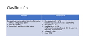 Clasificación
Varicosas No varicosas
Son aquellas relacionadas a hipertensión portal:
• Várices esofágicas (4-20%)
• Várices gástricas
• Gastropatía por hipertensión portal
• Úlcera péptica (31-67%)
• Lesiones agudas de la mucosa GD (7-31%)
• Esofagitis (3-12%)
• Mallory Weiss (4-8%)
• Malformaciones vasculares (2-8%) Ej: lesión de
Dieulafoy, angiodisplasias.
• Tumores (2-8%)
• Otras (5%)
 