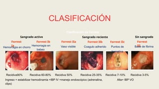 Comprehensive Overview of Upper Gastrointestinal Hemorrhage ...