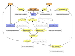 18/09/2013 www.smart-society-project.eu 4
 