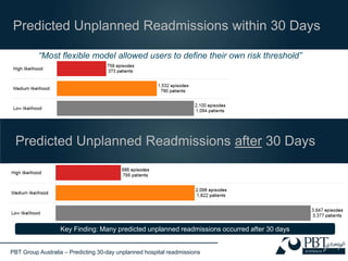 Predicting 30-day Unplanned Hospital Readmissions | PPTX