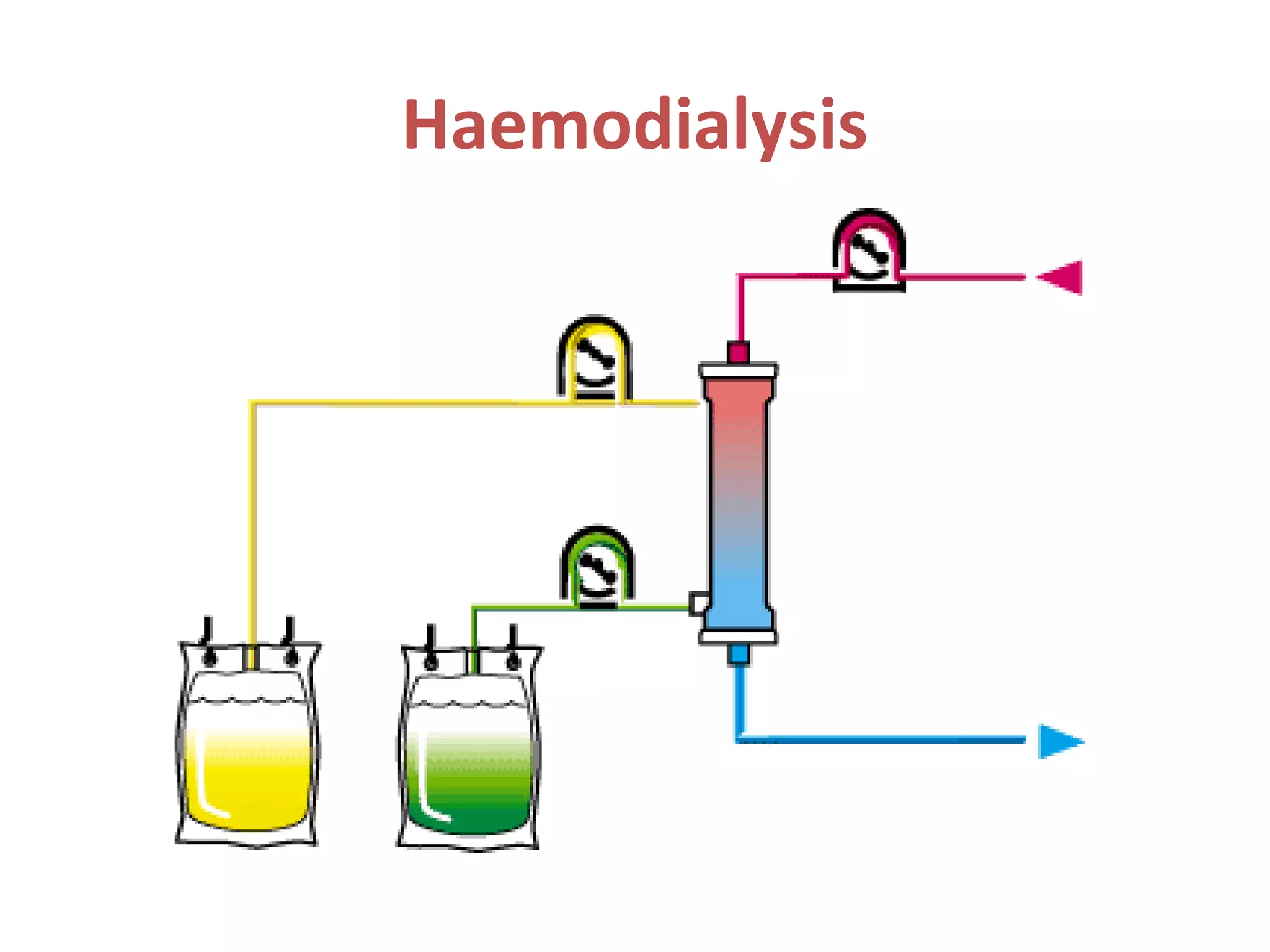 Haemodialysis
 