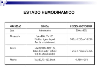 ESTADO HEMODINAMICO 
