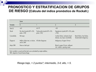 PRONOSTICO Y ESTRATIFICACION DE GRUPOS DE RIESGO ( Cálculo del índice pronóstico de Rockall.) Riesgo bajo, = 2 puntos*; intermedio, 3-4; alto, = 5. 