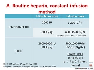 A- Routine heparin, constant-infusion
method
Initial bolus dose Infusion dose
Intermittent HD
2000 IU 1,200 IU/hr
50 IU/kg 800–1500 IU/hr
CRRT
2000-5000 IU
(30 IU/kg)
500-1000 IU/hr
(5-10 IU/kg/hr)
Target: aPTT
45 to 60 sec
or 1.5 to 2.0 times
normal
ERBP. NDT, Volume 17 suppl 7 July 2002
ERBP. NDT, Volume 17 suppl 7 July 2002
Daugirdas. Handbook of dialysis. Chapter 14, 5th edition, 2015.
 
