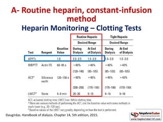 Heparin Monitoring – Clotting Tests
A- Routine heparin, constant-infusion
method
Daugirdas. Handbook of dialysis. Chapter 14, 5th edition, 2015.
 