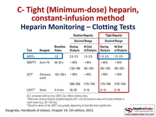 Heparin Monitoring – Clotting Tests
C- Tight (Minimum-dose) heparin,
constant-infusion method
Daugirdas. Handbook of dialysis. Chapter 14, 5th edition, 2015.
 
