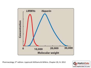 Pharmacology, 5th edition. Lippincott Williams & Wilkins. Chapter 20, IV. 2012
 