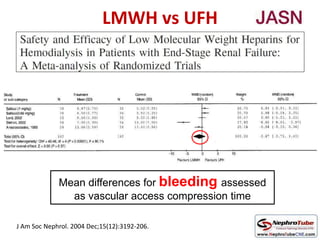 LMWH vs UFH
J Am Soc Nephrol. 2004 Dec;15(12):3192-206.
Mean differences for bleeding assessed
as vascular access compression time
 