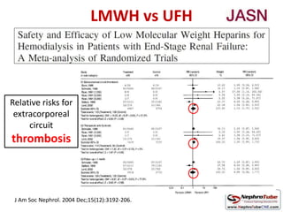 J Am Soc Nephrol. 2004 Dec;15(12):3192-206.
Relative risks for
extracorporeal
circuit
thrombosis
LMWH vs UFH
 