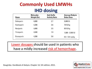 Commonly Used LMWHs
IHD dosing
Lower dosages should be used in patients who
have a mildly increased risk of hemorrhage.
Daugirdas. Handbook of dialysis. Chapter 14, 5th edition, 2015.
 