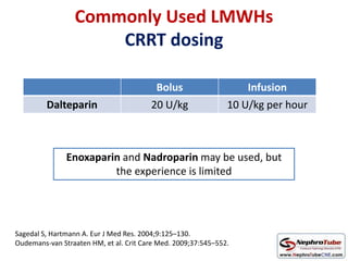 Commonly Used LMWHs
CRRT dosing
Bolus Infusion
Dalteparin 20 U/kg 10 U/kg per hour
Sagedal S, Hartmann A. Eur J Med Res. 2004;9:125–130.
Oudemans-van Straaten HM, et al. Crit Care Med. 2009;37:545–552.
Enoxaparin and Nadroparin may be used, but
the experience is limited
 