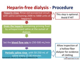 Heparin-free dialysis - Procedure
Heparin rinse: Rinse extracorporeal circuit
with saline containing 2000 to 5000 units of
heparin/L
Drain the heparin-containing priming fluid
by unheparinized saline at the outset of
dialysis.
Set the blood flow rate to 250-500 mL/min
Periodic saline rinse with 50-250 mL of
saline every 15-30 minutes
This step is optional.
Avoid if HIT
Allow inspection of
a hollow-fiber
dialyzer for evidence
of clotting
Stamatiadis DN et al. Clin Nephrol. 2004;62(1):29.
 