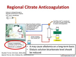 Regional Citrate Anticoagulation
Stucker F et al. Crit Care. 2015;19(1):91.
Apsner R et al. Am J Kidney Dis. 2005;45(3):557
• It may cause alkalemia on a long-term basis
• Dialysis solution bicarbonate level should
be reduced
 