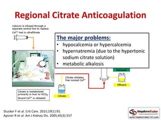 Regional Citrate Anticoagulation
The major problems:
• hypocalcemia or hypercalcemia
• hypernatremia (due to the hypertonic
sodium citrate solution)
• metabolic alkalosis
Stucker F et al. Crit Care. 2015;19(1):91.
Apsner R et al. Am J Kidney Dis. 2005;45(3):557
 