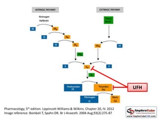 UFH
Pharmacology, 5th edition. Lippincott Williams & Wilkins. Chapter 20, IV. 2012
Image reference: Bombeli T, Spahn DR. Br J Anaesth. 2004 Aug;93(2):275-87
 
