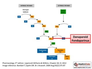 Danaparoid
Fondaparinux
Pharmacology, 5th edition. Lippincott Williams & Wilkins. Chapter 20, IV. 2012
Image reference: Bombeli T, Spahn DR. Br J Anaesth. 2004 Aug;93(2):275-87
 