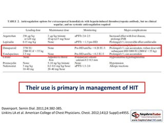 Their use is primary in management of HIT
Davenport. Semin Dial. 2011;24:382-385.
Linkins LA et al. American College of Chest Physicians. Chest. 2012;141(2 Suppl):e495S.
 