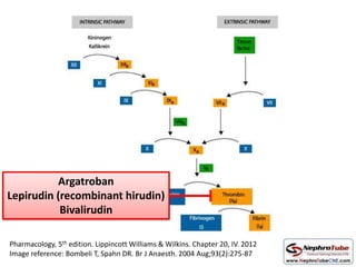 Argatroban
Lepirudin (recombinant hirudin)
Bivalirudin
Pharmacology, 5th edition. Lippincott Williams & Wilkins. Chapter 20, IV. 2012
Image reference: Bombeli T, Spahn DR. Br J Anaesth. 2004 Aug;93(2):275-87
 