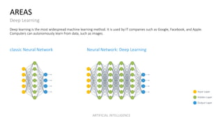 AREAS
Deep Learning
Deep learning is the most widespread machine learning method. It is used by IT companies such as Googl...