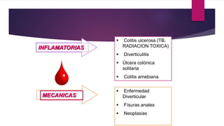 INFLAMATORIAS
 Colitis ulcerosa (TB,
RADIACION TOXICA)
 Diverticulitis
 Úlcera colónica
solitaria
 Colitis amebiana
 Enfermedad
Diverticular
 Físuras anales
 Neoplasias
MECANICAS
 