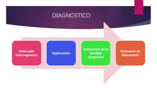 DIAGNOSTICO
Adecuado
interrogatorio
Exploración
Estimación de la
perdida
sanguínea
Exámenes de
laboratorio
 