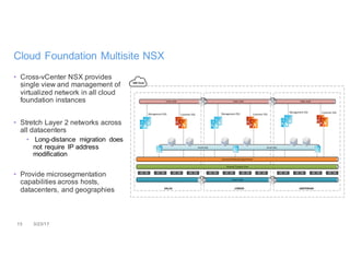 13 3/23/17
Cloud Foundation Multisite NSX
• Cross-vCenter NSX provides
single view and management of
virtualized network in all cloud
foundation instances
• Stretch Layer 2 networks across
all datacenters
• Long-distance migration does
not require IP address
modification
• Provide microsegmentation
capabilities across hosts,
datacenters, and geographies
 