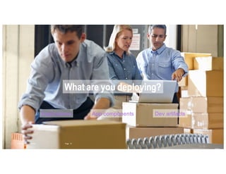 What are you deploying?
15Page© 2015 IBM Corporation
Applications App components Dev artifacts
 