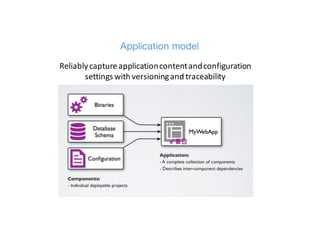 Application model
Reliably	capture	application	content	and	configuration	
settings	with	versioning	and	traceability
 