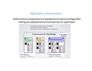 Application environments
Define	where	components	are	deployed	and	capture	configuration	
settings	per	deployment	environment	for	an	application
 