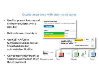 Quality assurance with automated gates
• Use	Component	Statuses	and	
Environment	Gates	where	
possible
• Define	statuses	for	all	Apps
• Use	REST	API/CLI	to	
tag/approve	Components	or	
Snapshots	based	on	
automated	verification
• Only	components	versions	or	
snapshots	with	tag	can	enter	
the	environment
 