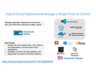 Hybrid Cloud Deployments through a Single Point of Control
Manage application deployment across dev,
test, and production spanning multiple clouds
Key Points:
• Enable full stack deployments (OS, patterns
and applications) across hybrid cloud
applications
• Establish common DevOps pipelines with
plug points to support continuous delivery
UrbanCode
Deploy
UrbanCode Release
https://www.youtube.com/watch?v=fFuRg6l3N44
IBM	zSeries
IBM Bluemix
Docker
VMWare	vCenter &	
vRealize Automation
Mid-tier	&	
Distributed
 
