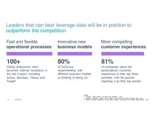 4 3/23/17
Leaders that can best leverage data will be in position to
outperform the competition
More compelling
customer experiences
Sources:
1. Accenture, “Digital Business Era: Stretch Your Boundaries”, 2015
2. Redefining Boundaries, Insights from the Global C-suite Study, IBM Institute for Business Value, 2015
3. Deloitte, “Corporate accelerators: Spurring digital innovation with a page from the Silicon Valley playbook”, 2016
Innovative new
business models
80%
of CxOs are
experimenting with
different business models
or thinking of doing so2
81%
of companies place the
personalized customer
experience in their top three
priorities, with 39 percent
reporting it as their top priority1
Fast and flexible
operational processes
100+
Global enterprises have
launched internal incubators in
the last 3 years, including
Airbus, Barclays, Telstra and
Target3
 