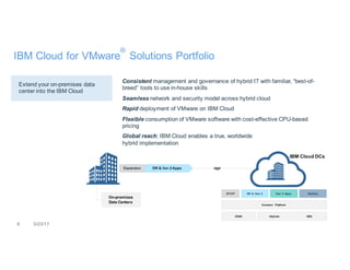 9 3/23/17
IBM Cloud for VMware
®
Solutions Portfolio
Extend your on-premises data
center into the IBM Cloud
Consistent management and governance of hybrid IT with familiar, “best-of-
breed” tools to use in-house skills
Seamless network and security model across hybrid cloud
Rapid deployment of VMware on IBM Cloud
Flexible consumption of VMware software with cost-effective CPU-based
pricing
Global reach; IBM Cloud enables a true, worldwide
hybrid implementation
On-premises
Data Centers
IBM Cloud DCs
BYOIP DR & Gen 2 Gen 3 Apps DevOps
Common Platform
VSAN vSphere NSX
Expansion DR & Gen 2 Apps
 