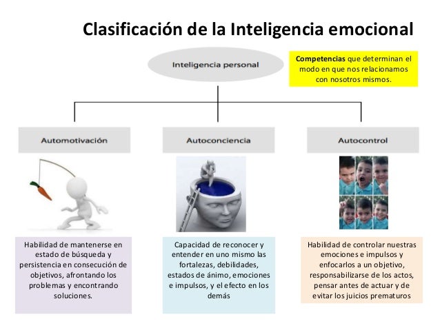 Inteligencia emocional
