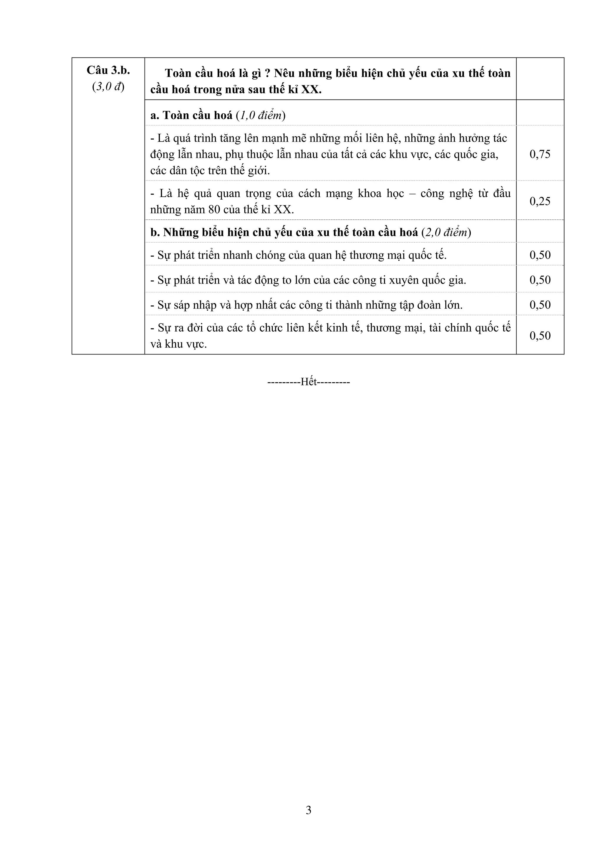 Câu 3.b.     Toàn cầu hoá là gì ? Nêu những biểu hiện chủ yếu của xu thế toàn
 (3,0 đ)   cầu hoá trong nửa sau thế kỉ XX.

           a. Toàn cầu hoá (1,0 điểm)
           - Là quá trình tăng lên mạnh mẽ những mối liên hệ, những ảnh hưởng tác
           động lẫn nhau, phụ thuộc lẫn nhau của tất cả các khu vực, các quốc gia,       0,75
           các dân tộc trên thế giới.
           - Là hệ quả quan trọng của cách mạng khoa học – công nghệ từ đầu
                                                                                         0,25
           những năm 80 của thế kỉ XX.
           b. Những biểu hiện chủ yếu của xu thế toàn cầu hoá (2,0 điểm)
           - Sự phát triển nhanh chóng của quan hệ thương mại quốc tế.                   0,50

           - Sự phát triển và tác động to lớn của các công ti xuyên quốc gia.            0,50

           - Sự sáp nhập và hợp nhất các công ti thành những tập đoàn lớn.               0,50
           - Sự ra đời của các tổ chức liên kết kinh tế, thương mại, tài chính quốc tế
                                                                                         0,50
           và khu vực.


                                   ---------Hết---------




                                            3
 