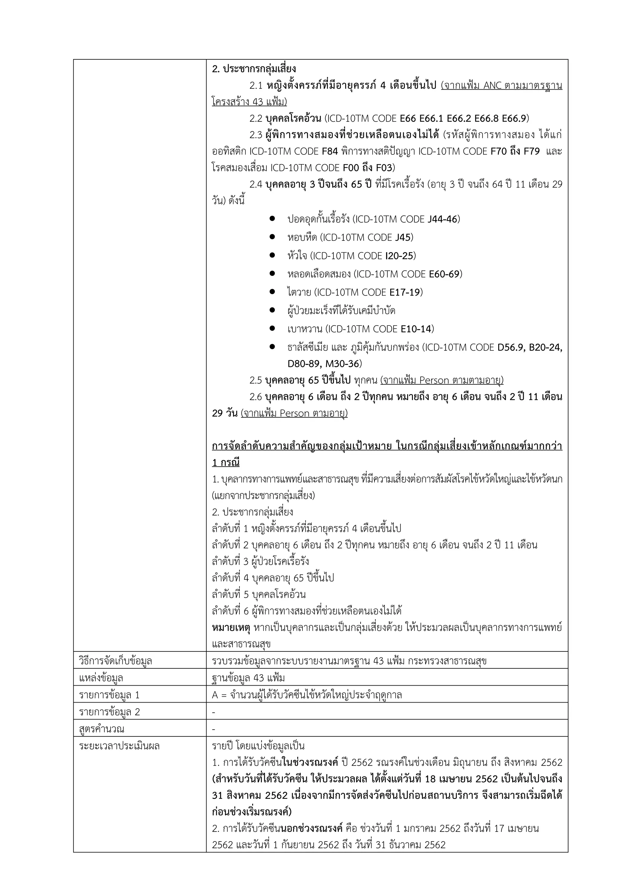 2. ประชากรกลุ่มเสี่ยง
2.1 หญิงตั้งครรภ์ที่มีอายุครรภ์ 4 เดือนขึ้นไป (จากแฟ้ม ANC ตามมาตรฐาน
โครงสร้าง 43 แฟ้ม)
2.2 บุคคลโรคอ้วน (ICD-10TM CODE E66 E66.1 E66.2 E66.8 E66.9)
2.3 ผู้พิการทางสมองที่ช่วยเหลือตนเองไม่ได้ (รหัสผู้พิการทางสมอง ได้แก่
ออทิสติก ICD-10TM CODE F84 พิการทางสติปัญญา ICD-10TM CODE F70 ถึง F79 และ
โรคสมองเสื่อม ICD-10TM CODE F00 ถึง F03)
2.4 บุคคลอายุ 3 ปีจนถึง 65 ปี ที่มีโรคเรื้อรัง (อายุ 3 ปี จนถึง 64 ปี 11 เดือน 29
วัน) ดังนี้
 ปอดอุดกั้นเรื้อรัง (ICD-10TM CODE J44-46)
 หอบหืด (ICD-10TM CODE J45)
 หัวใจ (ICD-10TM CODE I20-25)
 หลอดเลือดสมอง (ICD-10TM CODE E60-69)
 ไตวาย (ICD-10TM CODE E17-19)
 ผู้ป่วยมะเร็งทีได้รับเคมีบาบัด
 เบาหวาน (ICD-10TM CODE E10-14)
 ธาลัสซีเมีย และ ภูมิคุ้มกันบกพร่อง (ICD-10TM CODE D56.9, B20-24,
D80-89, M30-36)
2.5 บุคคลอายุ 65 ปีขึ้นไป ทุกคน (จากแฟ้ม Person ตามตามอายุ)
2.6 บุคคลอายุ 6 เดือน ถึง 2 ปีทุกคน หมายถึง อายุ 6 เดือน จนถึง 2 ปี 11 เดือน
29 วัน (จากแฟ้ม Person ตามอายุ)
การจัดลาดับความสาคัญของกลุ่มเป้าหมาย ในกรณีกลุ่มเสี่ยงเข้าหลักเกณฑ์มากกว่า
1 กรณี
1.บุคลากรทางการแพทย์และสาธารณสุขที่มีความเสี่ยงต่อการสัมผัสโรคไข้หวัดใหญ่และไข้หวัดนก
(แยกจากประชากรกลุ่มเสี่ยง)
2. ประชากรกลุ่มเสี่ยง
ลาดับที่ 1 หญิงตั้งครรภ์ที่มีอายุครรภ์ 4 เดือนขึ้นไป
ลาดับที่ 2 บุคคลอายุ 6 เดือน ถึง 2 ปีทุกคน หมายถึง อายุ 6 เดือน จนถึง 2 ปี 11 เดือน
ลาดับที่ 3 ผู้ป่วยโรคเรื้อรัง
ลาดับที่ 4 บุคคลอายุ 65 ปีขึ้นไป
ลาดับที่ 5 บุคคลโรคอ้วน
ลาดับที่ 6 ผู้พิการทางสมองที่ช่วยเหลือตนเองไม่ได้
หมายเหตุ หากเป็นบุคลากรและเป็นกลุ่มเสี่ยงด้วย ให้ประมวลผลเป็นบุคลากรทางการแพทย์
และสาธารณสุข
วิธีการจัดเก็บข้อมูล รวบรวมข้อมูลจากระบบรายงานมาตรฐาน 43 แฟ้ม กระทรวงสาธารณสุข
แหล่งข้อมูล ฐานข้อมูล 43 แฟ้ม
รายการข้อมูล 1 A = จานวนผู้ได้รับวัคซีนไข้หวัดใหญ่ประจาฤดูกาล
รายการข้อมูล 2 -
สูตรคานวณ -
ระยะเวลาประเมินผล รายปี โดยแบ่งข้อมูลเป็น
1. การได้รับวัคซีนในช่วงรณรงค์ ปี 2562 รณรงค์ในช่วงเดือน มิถุนายน ถึง สิงหาคม 2562
(สาหรับวันที่ได้รับวัคซีน ให้ประมวลผล ได้ตั้งแต่วันที่ 18 เมษายน 2562 เป็นต้นไปจนถึง
31 สิงหาคม 2562 เนื่องจากมีการจัดส่งวัคซีนไปก่อนสถานบริการ จึงสามารถเริ่มฉีดได้
ก่อนช่วงเริ่มรณรงค์)
2. การได้รับวัคซีนนอกช่วงรณรงค์ คือ ช่วงวันที่ 1 มกราคม 2562 ถึงวันที่ 17 เมษายน
2562 และวันที่ 1 กันยายน 2562 ถึง วันที่ 31 ธันวาคม 2562
 