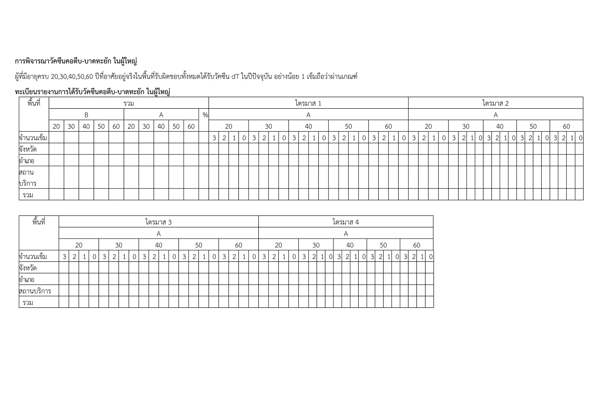 การพิจารณาวัคซีนคอตีบ-บาดทะยัก ในผู้ใหญ่
ผู้ที่มีอายุครบ 20,30,40,50,60 ปีที่อาศัยอยู่จริงในพื้นที่รับผิดชอบทั้งหมดได้รับวัคซีน dT ในปีปัจจุบัน อย่างน้อย 1 เข็มถือว่าผ่านเกณฑ์
ทะเบียนรายงานการได้รับวัคซีนคอตีบ-บาดทะยัก ในผู้ใหญ่
พื้นที่ รวม ไตรมาส 1 ไตรมาส 2
B A % A A
20 30 40 50 60 20 30 40 50 60 20 30 40 50 60 20 30 40 50 60
จานวนเข็ม 3 2 1 0 3 2 1 0 3 2 1 0 3 2 1 0 3 2 1 0 3 2 1 0 3 2 1 0 3 2 1 0 3 2 1 0 3 2 1 0
จังหวัด
อาเภอ
สถาน
บริการ
รวม
พื้นที่ ไตรมาส 3 ไตรมาส 4
A A
20 30 40 50 60 20 30 40 50 60
จานวนเข็ม 3 2 1 0 3 2 1 0 3 2 1 0 3 2 1 0 3 2 1 0 3 2 1 0 3 2 1 0 3 2 1 0 3 2 1 0 3 2 1 0
จังหวัด
อาเภอ
สถานบริการ
รวม
 