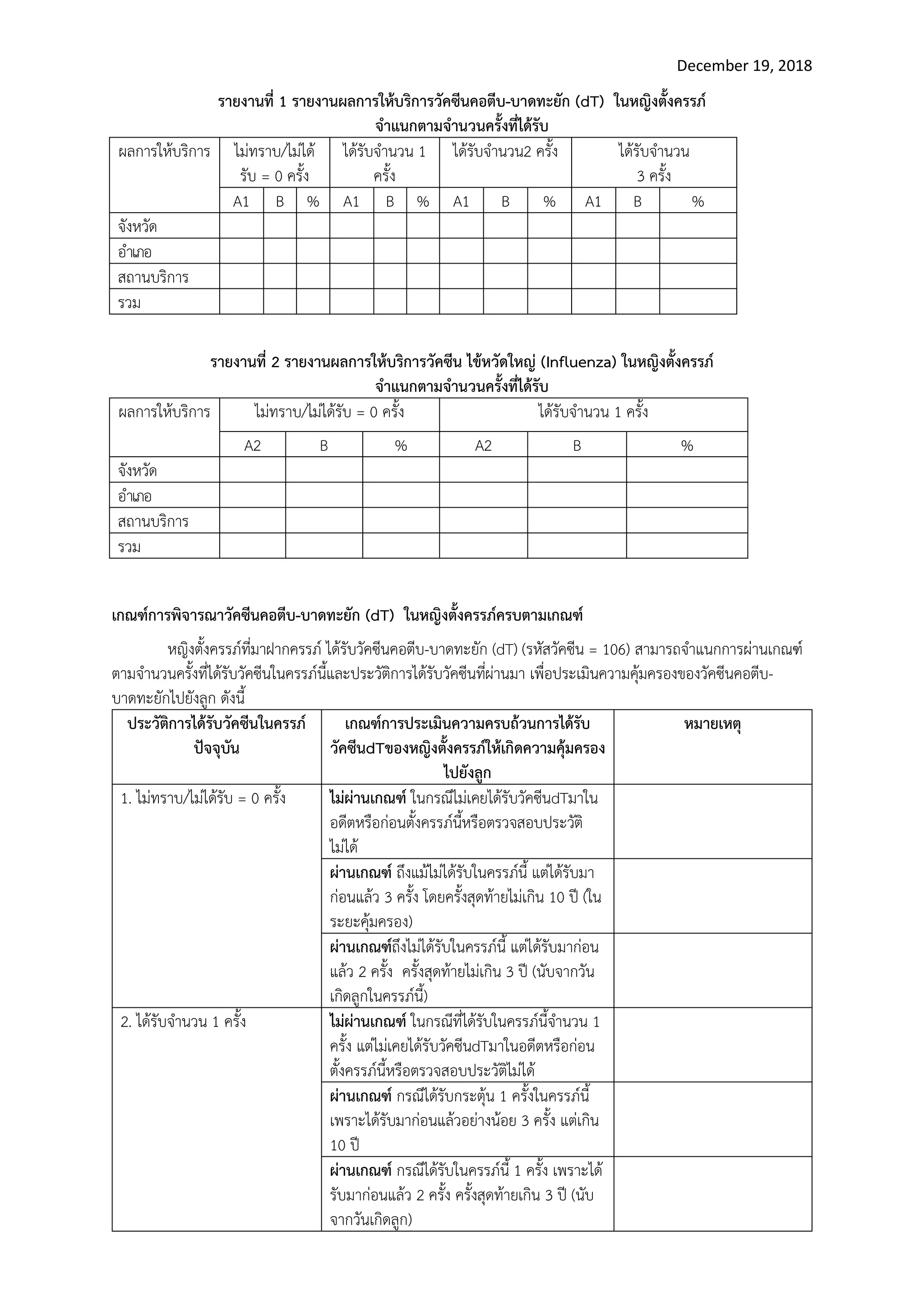 December 19, 2018
รายงานที่ 1 รายงานผลการให้บริการวัคซีนคอตีบ-บาดทะยัก (dT) ในหญิงตั้งครรภ์
จาแนกตามจานวนครั้งที่ได้รับ
ผลการให้บริการ ไม่ทราบ/ไม่ได้
รับ = 0 ครั้ง
ได้รับจานวน 1
ครั้ง
ได้รับจานวน2 ครั้ง ได้รับจานวน
3 ครั้ง
A1 B % A1 B % A1 B % A1 B %
จังหวัด
อาเภอ
สถานบริการ
รวม
รายงานที่ 2 รายงานผลการให้บริการวัคซีน ไข้หวัดใหญ่ (Influenza) ในหญิงตั้งครรภ์
จาแนกตามจานวนครั้งที่ได้รับ
ผลการให้บริการ ไม่ทราบ/ไม่ได้รับ = 0 ครั้ง ได้รับจานวน 1 ครั้ง
A2 B % A2 B %
จังหวัด
อาเภอ
สถานบริการ
รวม
เกณฑ์การพิจารณาวัคซีนคอตีบ-บาดทะยัก (dT) ในหญิงตั้งครรภ์ครบตามเกณฑ์
หญิงตั้งครรภ์ที่มาฝากครรภ์ ได้รับวัคซีนคอตีบ-บาดทะยัก (dT) (รหัสวัคซีน = 106) สามารถจาแนกการผ่านเกณฑ์
ตามจานวนครั้งที่ได้รับวัคซีนในครรภ์นี้และประวัติการได้รับวัคซีนที่ผ่านมา เพื่อประเมินความคุ้มครองของวัคซีนคอตีบ-
บาดทะยักไปยังลูก ดังนี้
ประวัติการได้รับวัคซีนในครรภ์
ปัจจุบัน
เกณฑ์การประเมินความครบถ้วนการได้รับ
วัคซีนdTของหญิงตั้งครรภ์ให้เกิดความคุ้มครอง
ไปยังลูก
หมายเหตุ
1. ไม่ทราบ/ไม่ได้รับ = 0 ครั้ง ไม่ผ่านเกณฑ์ ในกรณีไม่เคยได้รับวัคซีนdTมาใน
อดีตหรือก่อนตั้งครรภ์นี้หรือตรวจสอบประวัติ
ไม่ได้
ผ่านเกณฑ์ ถึงแม้ไม่ได้รับในครรภ์นี้ แต่ได้รับมา
ก่อนแล้ว 3 ครั้ง โดยครั้งสุดท้ายไม่เกิน 10 ปี (ใน
ระยะคุ้มครอง)
ผ่านเกณฑ์ถึงไม่ได้รับในครรภ์นี้ แต่ได้รับมาก่อน
แล้ว 2 ครั้ง ครั้งสุดท้ายไม่เกิน 3 ปี (นับจากวัน
เกิดลูกในครรภ์นี้)
2. ได้รับจานวน 1 ครั้ง ไม่ผ่านเกณฑ์ ในกรณีที่ได้รับในครรภ์นี้จานวน 1
ครั้ง แต่ไม่เคยได้รับวัคซีนdTมาในอดีตหรือก่อน
ตั้งครรภ์นี้หรือตรวจสอบประวัติไม่ได้
ผ่านเกณฑ์ กรณีได้รับกระตุ้น 1 ครั้งในครรภ์นี้
เพราะได้รับมาก่อนแล้วอย่างน้อย 3 ครั้ง แต่เกิน
10 ปี
ผ่านเกณฑ์ กรณีได้รับในครรภ์นี้ 1 ครั้ง เพราะได้
รับมาก่อนแล้ว 2 ครั้ง ครั้งสุดท้ายเกิน 3 ปี (นับ
จากวันเกิดลูก)
 