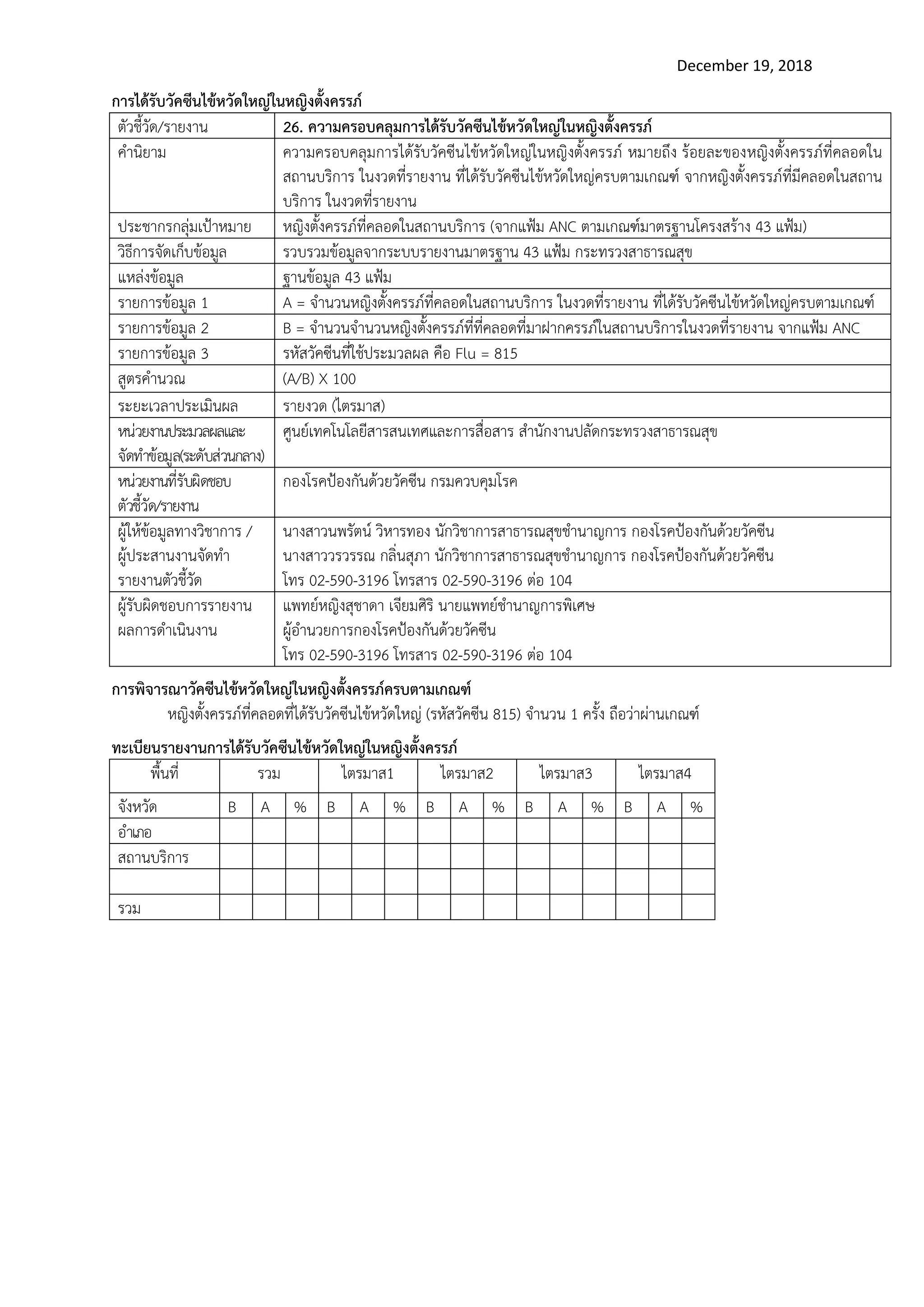 December 19, 2018
การได้รับวัคซีนไข้หวัดใหญ่ในหญิงตั้งครรภ์
ตัวชี้วัด/รายงาน 26. ความครอบคลุมการได้รับวัคซีนไข้หวัดใหญ่ในหญิงตั้งครรภ์
คานิยาม ความครอบคลุมการได้รับวัคซีนไข้หวัดใหญ่ในหญิงตั้งครรภ์ หมายถึง ร้อยละของหญิงตั้งครรภ์ที่คลอดใน
สถานบริการ ในงวดที่รายงาน ที่ได้รับวัคซีนไข้หวัดใหญ่ครบตามเกณฑ์ จากหญิงตั้งครรภ์ที่มีคลอดในสถาน
บริการ ในงวดที่รายงาน
ประชากรกลุ่มเป้าหมาย หญิงตั้งครรภ์ที่คลอดในสถานบริการ (จากแฟ้ม ANC ตามเกณฑ์มาตรฐานโครงสร้าง 43 แฟ้ม)
วิธีการจัดเก็บข้อมูล รวบรวมข้อมูลจากระบบรายงานมาตรฐาน 43 แฟ้ม กระทรวงสาธารณสุข
แหล่งข้อมูล ฐานข้อมูล 43 แฟ้ม
รายการข้อมูล 1 A = จานวนหญิงตั้งครรภ์ที่คลอดในสถานบริการ ในงวดที่รายงาน ที่ได้รับวัคซีนไข้หวัดใหญ่ครบตามเกณฑ์
รายการข้อมูล 2 B = จานวนจานวนหญิงตั้งครรภ์ที่ที่คลอดที่มาฝากครรภ์ในสถานบริการในงวดที่รายงาน จากแฟ้ม ANC
รายการข้อมูล 3 รหัสวัคซีนที่ใช้ประมวลผล คือ Flu = 815
สูตรคานวณ (A/B) X 100
ระยะเวลาประเมินผล รายงวด (ไตรมาส)
หน่วยงานประมวลผลและ
จัดทาข้อมูล(ระดับส่วนกลาง)
ศูนย์เทคโนโลยีสารสนเทศและการสื่อสาร สานักงานปลัดกระทรวงสาธารณสุข
หน่วยงานที่รับผิดชอบ
ตัวชี้วัด/รายงาน
กองโรคป้องกันด้วยวัคซีน กรมควบคุมโรค
ผู้ให้ข้อมูลทางวิชาการ /
ผู้ประสานงานจัดทา
รายงานตัวชี้วัด
นางสาวนพรัตน์ วิหารทอง นักวิชาการสาธารณสุขชานาญการ กองโรคป้องกันด้วยวัคซีน
นางสาววรวรรณ กลิ่นสุภา นักวิชาการสาธารณสุขชานาญการ กองโรคป้องกันด้วยวัคซีน
โทร 02-590-3196 โทรสาร 02-590-3196 ต่อ 104
ผู้รับผิดชอบการรายงาน
ผลการดาเนินงาน
แพทย์หญิงสุชาดา เจียมศิริ นายแพทย์ชานาญการพิเศษ
ผู้อานวยการกองโรคป้องกันด้วยวัคซีน
โทร 02-590-3196 โทรสาร 02-590-3196 ต่อ 104
การพิจารณาวัคซีนไข้หวัดใหญ่ในหญิงตั้งครรภ์ครบตามเกณฑ์
หญิงตั้งครรภ์ที่คลอดที่ได้รับวัคซีนไข้หวัดใหญ่ (รหัสวัคซีน 815) จานวน 1 ครั้ง ถือว่าผ่านเกณฑ์
ทะเบียนรายงานการได้รับวัคซีนไข้หวัดใหญ่ในหญิงตั้งครรภ์
พื้นที่ รวม ไตรมาส1 ไตรมาส2 ไตรมาส3 ไตรมาส4
จังหวัด B A % B A % B A % B A % B A %
อาเภอ
สถานบริการ
รวม
 