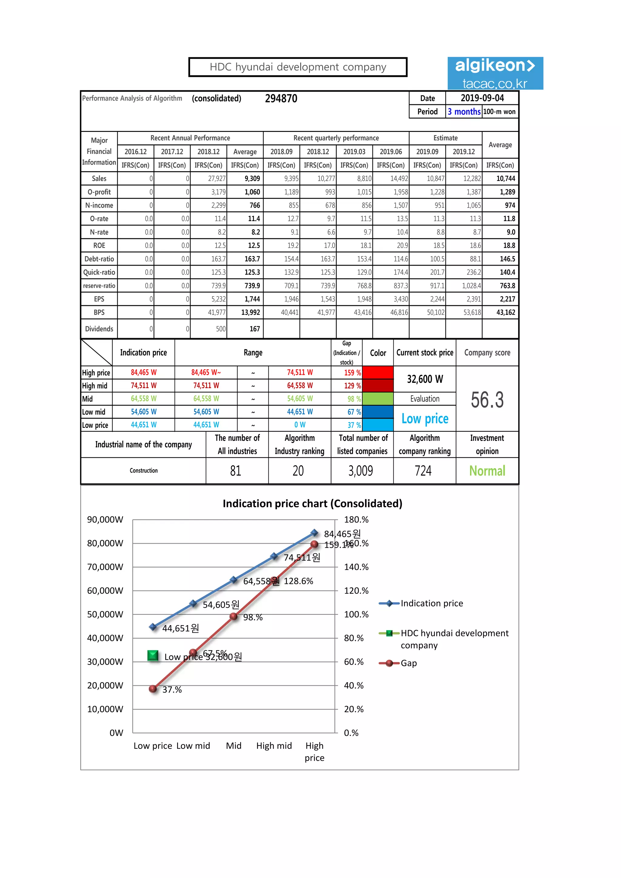 HDC hyundai development company 294870 Algorithm Investment report PDF