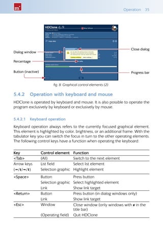 Operation 35
5.4.2 Operation with keyboard and mouse
HDClone is operated by keyboard and mouse. It is also possible to operate the
program exclusively by keyboard or exclusively by mouse.
5.4.2.1 Keyboard operation
Keyboard operation always refers to the currently focused graphical element.
This element is highlighted by color, brightness, or an additional frame. With the
tabulator key you can switch the focus in turn to the other operating elements.
The following control keys have a function when operating the keyboard:
Key Control element Function
Tab (All) Switch to the next element
Arrow keys List field Select list element
(///) Selection graphic Highlight element
Space Button Press button
Selection graphic Select highlighted element
Link Show link target
Return Button Press button (in dialog windows only)
Link Show link target
Esc Window Close window (only windows with ✘ in the
title bar)
(Operating field) Quit HDClone
Dialog window
Percentage
Button (inactive)
Close dialog
Progress bar
fig. 8: Graphical control elements (2)
 